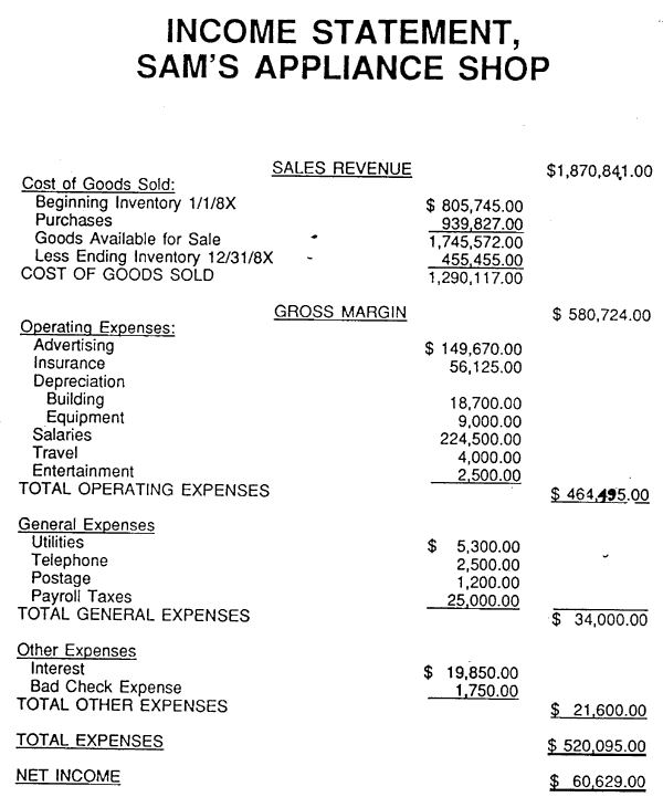 Income Statement Sample